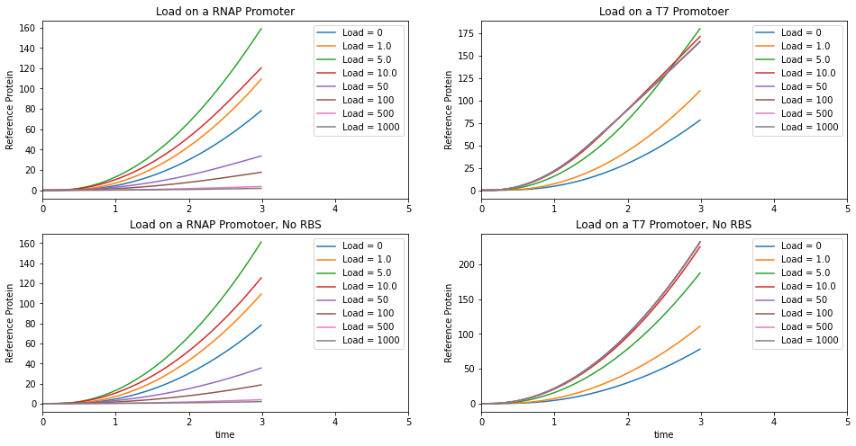 ../_images/examples_3._DNA_Assemblies_gene_expression_transcription_and_translation_8_3.png