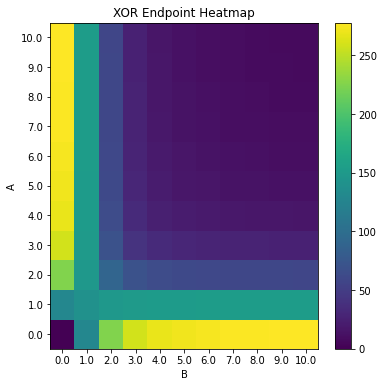 ../_images/examples_4._Promoters_Transcriptional_Regulation_and_Gene_Regulatory_Networks_22_2.png