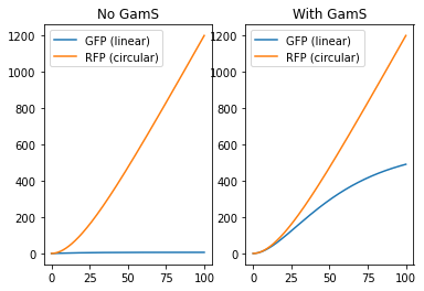 ../_images/examples_6._Global_Mechanisms_6_2.png